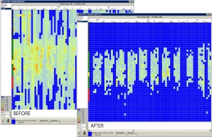 Spectrum Analysis Before/After Water