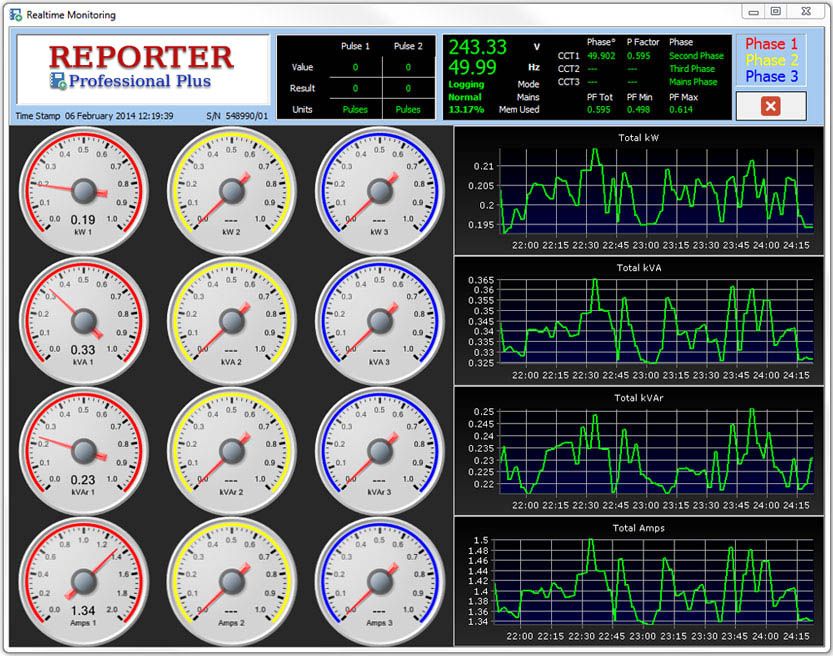 Updated real-time monitoring