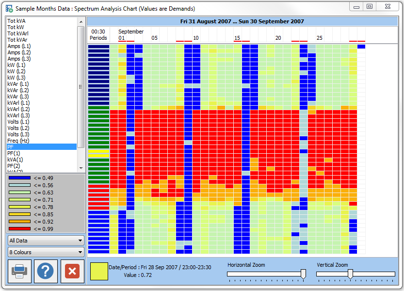 High(<span style='color: red'>red</span>)/Low(<span style='color: blue'>blue</span>) Power Factor