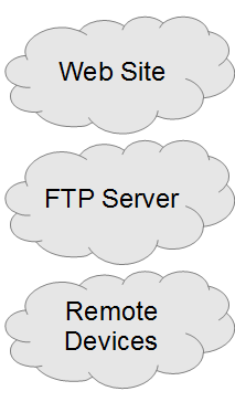 Data Sources