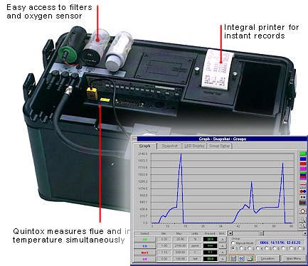 Quintox gas analyser with insert of FireWorks chart